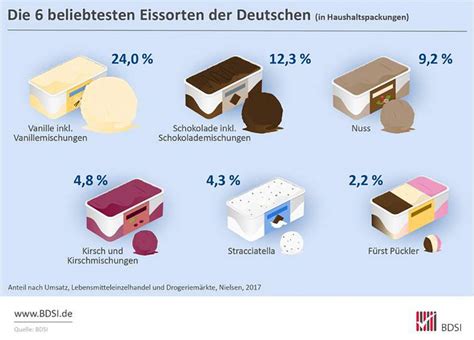 eis de bestellzustand.